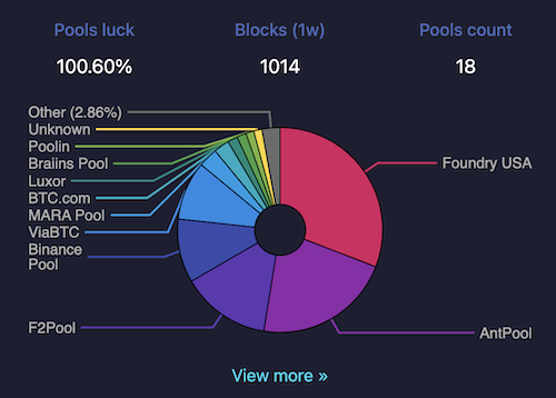 bitcoin mining pools and percentage - from mempool.space